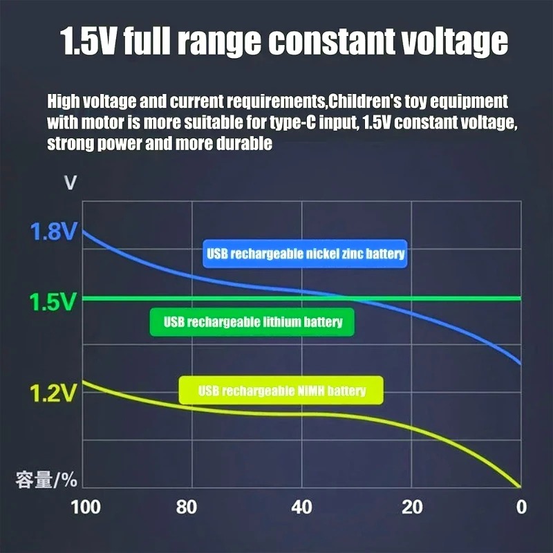 แบตเตอรี่ลิเธียมไอออนแบบชาร์จไ - Rechargeable Battery Aa บทวิจารณ์และราคา