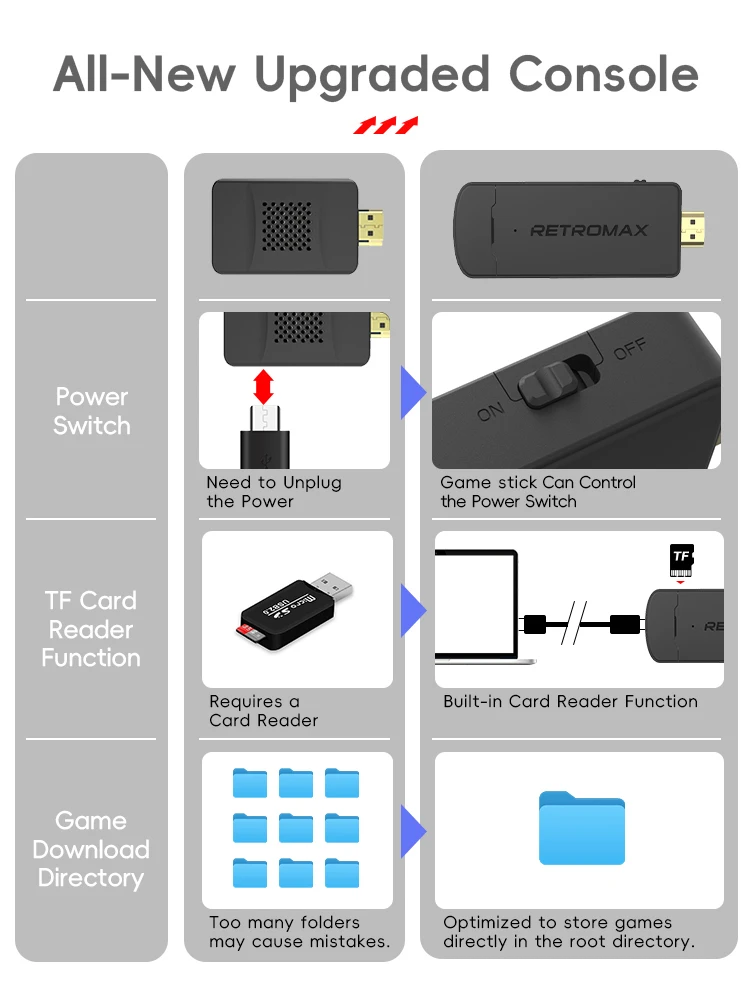 ข้อมูลกบแบบพกพา Retro เกม Stic - Retro Gaming Usb Stick บทวิจารณ์และราคา