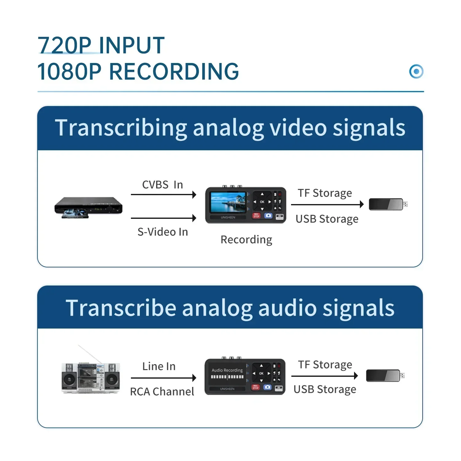 เครื่องแปลงวิดีโอและเสียง MP4  - Retro Gaming In 2026 บทวิจารณ์และราคา